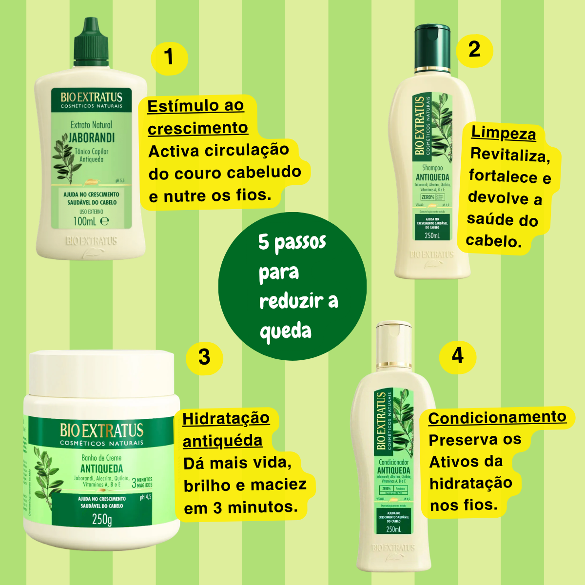 Bio Extratus Anti-Hair Loss Jaborandi Cream Bath 250g