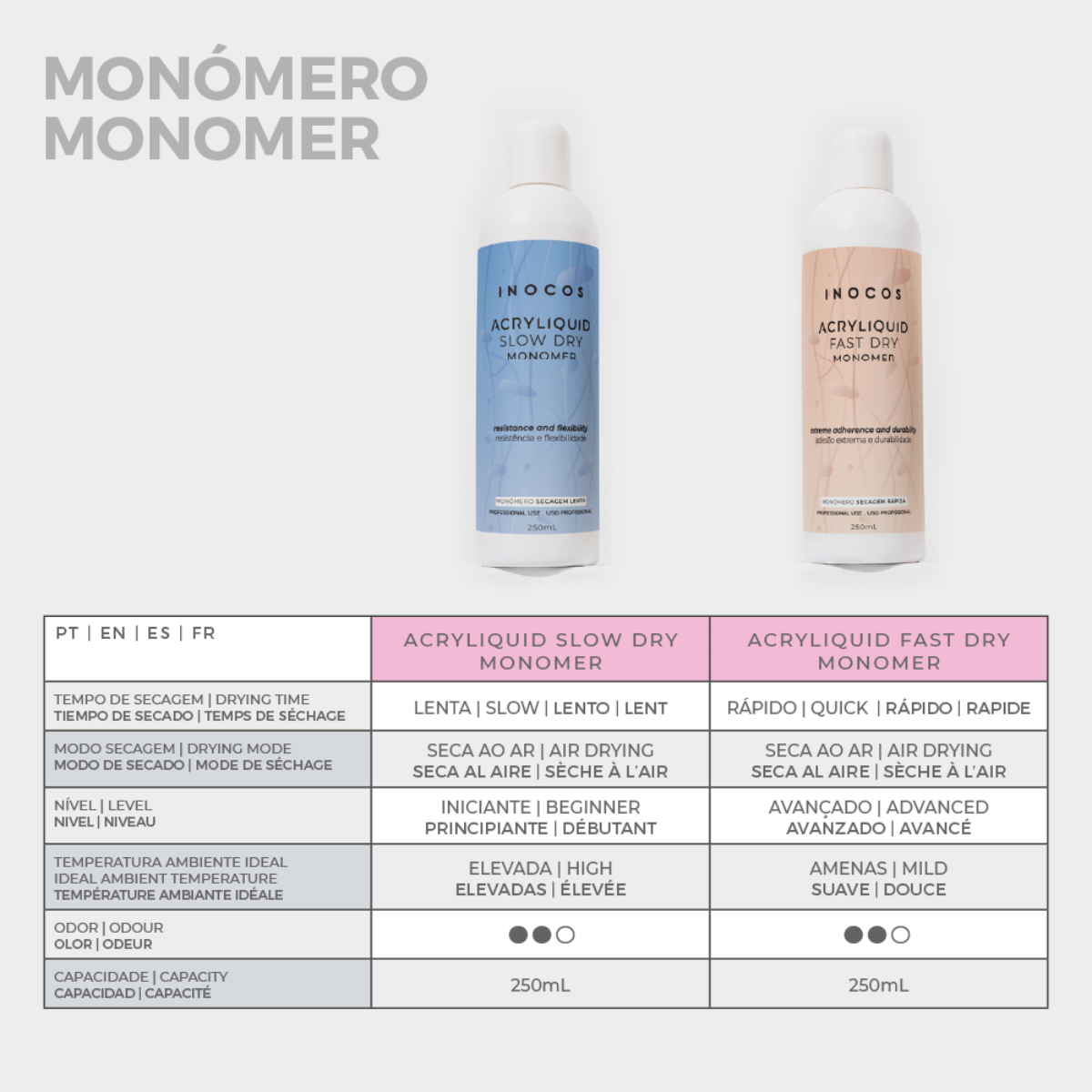 Monomero Secagem Lenta 250ml - Inocos
