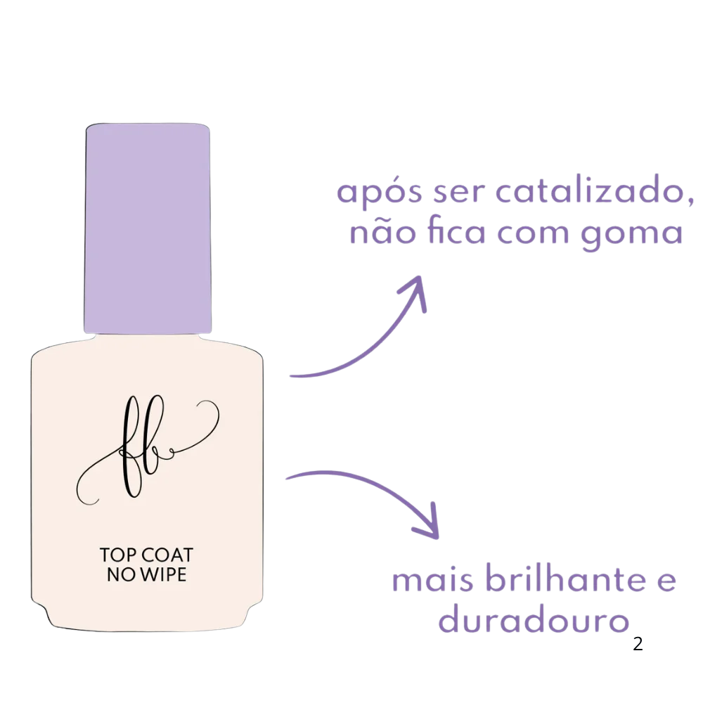 Purple Top Coat No Wipe Wonderful Shine 10ml