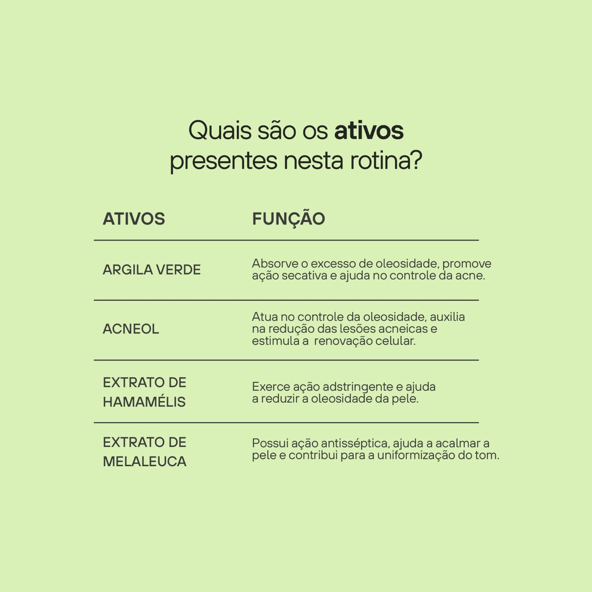 Labotrat Dermo Skin — Máscara de Argila Verde 130 g