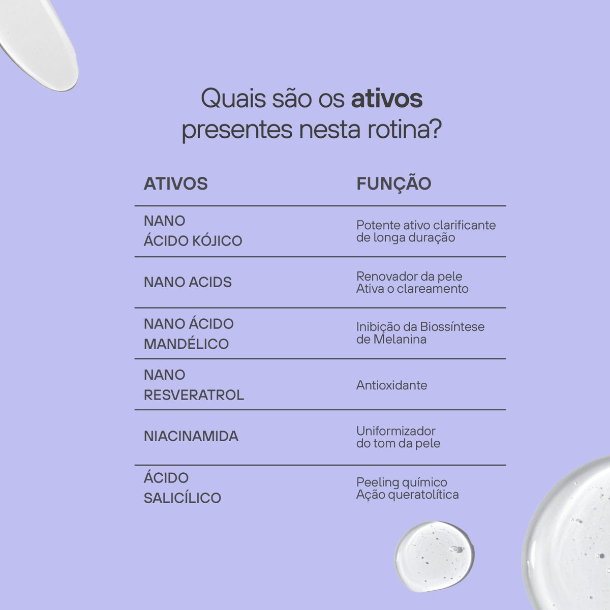 Labotrat Dermo Skin — Sérum Axilas e Virilhas 30 ml