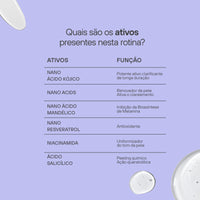 Labotrat Dermo Skin — Sérum Axilas e Virilhas 30 ml